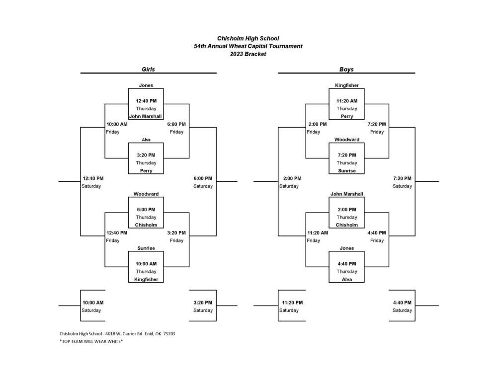 54th Annual Wheat Capital Bracket Chisholm High School